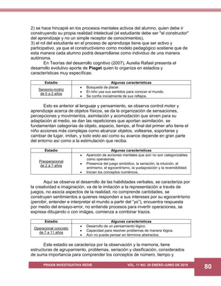 PRAXIS INVESTIGATIVA REDIE VOL. 11 NO. 20 ENERO-JUNIO DE 2019
80
2) se hace hincapié en los procesos mentales activos del alumno, quien debe ir
construyendo su propia realidad intelectual (el estudiante debe ser "el constructor"
del aprendizaje y no un simple receptor de conocimientos),
3) el rol del estudiante en el proceso de aprendizaje tiene que ser activo y
participativo, ya que el constructivismo como modelo pedagógico sostiene que de
esta manera cada alumno podrá desarrollarse como individuo de una manera
autónoma.
En Teorías del desarrollo cognitivo (2007), Aurelia Rafael presenta el
desarrollo evolutivo aporte de Piaget quien lo organiza en estadios y
características muy específicas:
Estadio Algunas características
Sensorio-motriz
de 0 a 2 años
 Búsqueda de placer.
 El niño usa sus sentidos para conocer el mundo.
 Se confía inicialmente de sus reflejos.
Esto es anterior al lenguaje y pensamiento, se observa control motor y
aprendizaje acerca de objetos físicos, se da la organización de sensaciones,
percepciones y movimientos, asimilación y acomodación que sirven para su
adaptación al medio, se dan las repeticiones que aportan asimilación, se
fundamentan categorías de objeto, espacio, tiempo, al final del primer año tiene el
niño acciones más complejas como alcanzar objetos, voltearse, soportarse y
cambiar de lugar, imitan, y todo esto así como su avance depende en gran parte
del entorno así como a la estimulación que reciba.
Estadio Algunas características
Preoperacional
de 2 a 7 años
 Aparición de acciones mentales que aún no son categorizables
como operatorias.
 Presencia del juego simbólico, la seriación, la intuición, el
animismo, el egocentrísmo, la yuxtaposición y la reversibilidad.
 Inician los conceptos numéricos.
Aquí se observa el desarrollo de las habilidades verbales, se caracteriza por
la creatividad e imaginación, va de la imitación a la representación a través de
juegos, no asocia aspectos de la realidad, no comprende cantidades, se
construyen sentimientos a quienes responden a sus intereses por su egocentrísmo
(percibir, entender e interpretar el mundo a partir del “yo”), encuentra respuesta
por medio del ensayo-error, no entiende procesos para invertir operaciones, se
expresa dibujando o con imáges, comienza a combinar trazos.
Estadio Algunas características
Operacional concreto
de 7 a 11 años
 Desarrollo de un pensamiento lógico.
 Capacidad para resolver problemas de manera lógica.
 Aún no puede pensar en términos abstractos.
Este estadio se caracteriza por la observación y la memoria, tiene
estructuras de agrupamiento, problemas, seriación y clasificación, considerados
de suma importancia para comprender los conceptos de número, tiempo y
 