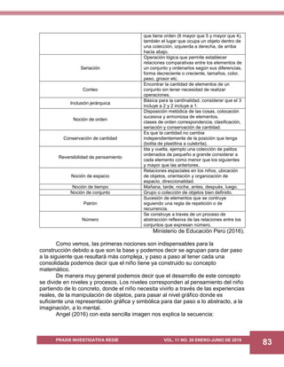 PRAXIS INVESTIGATIVA REDIE VOL. 11 NO. 20 ENERO-JUNIO DE 2019
83
que tiene orden (6 mayor que 5 y mayor que 4),
también el lugar que ocupa un objeto dentro de
una colección, izquierda a derecha, de arriba
hacia abajo.
Seriación
Operación lógica que permite establecer
relaciones comparativas entre los elementos de
un conjunto y ordenarlos según sus diferencias,
forma decreciente o creciente, tamaños, color,
peso, grosor etc.
Conteo
Encontrar la cantidad de elementos de un
conjunto sin tener necesidad de realizar
operaciones.
Inclusión jerárquica
Básica para la cardinalidad, considerar que el 3
incluye a 2 y 2 incluye a 1.
Noción de orden
Disposición metódica de las cosas, colocación
sucesiva y armoniosa de elementos.
clases de orden correspondencia, clasificación,
seriación y conservación de cantidad.
Conservación de cantidad
Es que la cantidad no cambia
independientemente de la posición que tenga
(bolita de plastilina a culebrita).
Reversibilidad de pensamiento
Ida y vuelta, ejemplo una colección de palitos
ordenados de pequeño a grande considerar a
cada elemento como menor que los siguientes
y mayor que las anteriores.
Noción de espacio
Relaciones espaciales en los niños, ubicación
de objetos, orientación y organización de
espacio, direccionalidad.
Noción de tiempo Mañana, tarde, noche, antes, después, luego.
Noción de conjunto Grupo o colección de objetos bien definido.
Patrón
Sucesión de elementos que se contruye
siguiendo una regla de repetición o de
recurrencia.
Número
Se construye a traves de un proceso de
abstracción reflexiva de las relaciones entre los
conjuntos que expresan número.
Ministerio de Educación Perú (2016).
Como vemos, las primeras nociones son indispensables para la
construcción debido a que son la base y podemos decir se agrupan para dar paso
a la siguiente que resultará más compleja, y paso a paso al tener cada una
consolidada podemos decir que el niño tiene ya construido su concepto
matemático.
De manera muy general podemos decir que el desarrollo de este concepto
se divide en niveles y procesos. Los niveles corresponden al pensamiento del niño
partiendo de lo concreto, donde el niño necesita vivirlo a través de las experiencias
reales, de la manipulación de objetos, para pasar al nivel gráfico donde es
suficiente una representación gráfica y simbólica para dar paso a lo abstracto, a la
imaginación, a lo mental.
Angel (2016) con esta sencilla imagen nos explica la secuencia:
 