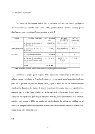 3.2. Escritura incorrecta
Otra causa de los errores léxicos fue la escritura incorrecta de ciertas palabras o
distorsiones léxicas, como las llama James (1998), que se debieron a diversas causas y que se
clasificaron como a continuación se expone en la tabla 3:
NIVEL TIPOS DE ERRORES FRECUENCIAS
(%)
RIESGO
RELATIVO
(χ2
) JI-
CUADRADO
1. Omisión de alguna parte
de la palabra
11 (6.21%) 5.50 (1.22-24.81) P = 0.01
DISTORSIONES 2. Sobrecarga de letras en
la palabra
3 (1.69%) 1.50 (0.25-8.97) P = 0.65
LÉXICAS 3. Desorden en la palabra 2 (1.14%) 1 -
4. Elección de una palabra
con un significado parecido
a otro
161 (90.96%) 80.50 (19.97-
324.55)
P = 0.00
Total 177 (100.00%) - -
Tabla 3. Errores causados por las distorsiones léxicas en las producciones de ENN.
En la tabla se aprecia que la mayoría de las frecuencias se debieron a la elección de una
palabra cuando en realidad se deseaba elegir otra, a cuyo grupo le sigue la omisión de alguna
parte de la palabra con muchos menos casos, y por lo tanto, no es tan estadísticamente
significativo. Las otras dos fuentes de errores obtuvieron frecuencias muy poco significativas,
como se aprecia en los datos estadísticos. Se incluyó la elección errónea de una palabra por
confusión del significado, pero no por influencia de la L1, como apuntábamos en el apartado
anterior, sino porque el ENN las asoció por su significado. Se utiliza una palabra con el
sentido de otra por ser bastante similares, escribe una que es conocida en vez de escribir otra.
Ejemplos de estas categorías son:
(2)
33
 