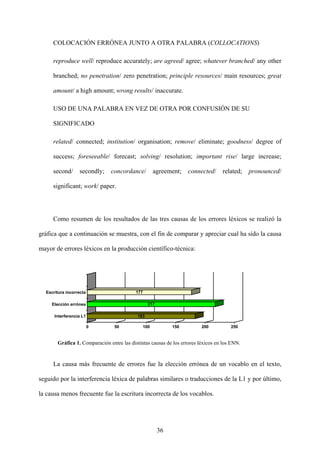 COLOCACIÓN ERRÓNEA JUNTO A OTRA PALABRA (COLLOCATIONS)
reproduce well/ reproduce accurately; are agreed/ agree; whatever branched/ any other
branched; no penetration/ zero penetration; principle resources/ main resources; great
amount/ a high amount; wrong results/ inaccurate.
USO DE UNA PALABRA EN VEZ DE OTRA POR CONFUSIÓN DE SU
SIGNIFICADO
related/ connected; institution/ organisation; remove/ eliminate; goodness/ degree of
success; foreseeable/ forecast; solving/ resolution; important rise/ large increase;
second/ secondly; concordance/ agreement; connected/ related; pronounced/
significant; work/ paper.
Como resumen de los resultados de las tres causas de los errores léxicos se realizó la
gráfica que a continuación se muestra, con el fin de comparar y apreciar cual ha sido la causa
mayor de errores léxicos en la producción científico-técnica:
183
217
177
0 50 100 150 200 250
Interferencia L1
Elección errónea
Escritura incorrecta
Gráfica 1. Comparación entre las distintas causas de los errores léxicos en los ENN.
La causa más frecuente de errores fue la elección errónea de un vocablo en el texto,
seguido por la interferencia léxica de palabras similares o traducciones de la L1 y por último,
la causa menos frecuente fue la escritura incorrecta de los vocablos.
36
 