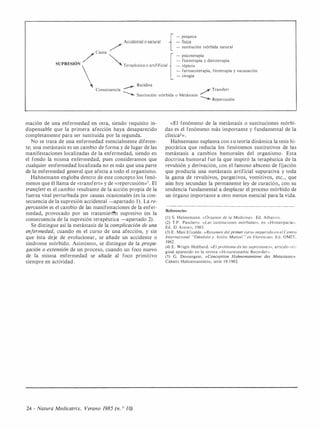 /Accidental o natural
{ - psíquica
- física
- sustitución mórbida natural
.
/Causa
- psicoterapia
- fisioterapia y dietoterapia
SUPRESION  �Terapéutica o artifificial I
l -cirugía
Recidiva
Consecuencia � / Transfert
- tópicos
- farmacoterapia, fitoterapia y vacunación
-........._ Sustitución mórbida o Metástasis
----....._ Repercusión
mación de una enfermedad en otra, siendo requisito in­
dispensable que la primera afección haya desaparecido
completamente para ser sustituida por la segunda.
No se trata de una enfermedad esencialmente diferen­
te; una metástasis es un cambio de forma y de lugar de las
manifestaciones localizadas de la enfermedad, siendo en
el fondo la misma enfermedad, pues consideramos que
cualquier emfermedad localizada no es más que una parte
de la enfermedad general que afecta a todo el organismo.
Hahnemann engloba dentro de este concepto los fenó­
menos que él llama de «transfert» y de «repercusión»7• El
transjert es el cambio resultante de la acción propia de la
fuerza vital perturbada por causas ocasionales (es la con­
secuencia de la supresión accidental -apartado 1). La re­
percusión es el cambio de las manifestaciones de la enfer­
medad, provocado por un tratamiert'fu supresivo (es la
consecuencia de la supresión terapéutica -apartado 2).
Se distingue así la metástasis de la complicación de una
enfermedad, cuando en el curso de una afección, y sin
que ésta deje de evolucionar, se añade un accidente o
síndrome mórbido. Asimismo, se distingue de la propa­
gación o extensión de un proceso, cuando un foco nuevo
de la misma enfermedad se añade al foco primitivo
siempre en actividad.
24 - Natura Medicatrix. Verano 1985 (n. o JO)
«El fenómeno de la metástasis o sustituciones mórbi­
das es el fenómeno más importante y fundamental de la
clínica2».
Hahnemann suplanta con su teoría dinámica la tesis hi­
pocrática que reducía los fenómenos sustitutivos de las
metástasis a cambios humorales del organismo. Esta
doctrina humoral fue la que inspiró la terapéutica de la
revulsión y derivación, con el famoso absceso de fijación
que producía una metástasis artificial supurativa y toda
la gama de revulsivos, purgativos, vomitivos, etc. , que
aún hoy secundan la permanente ley de curación, con su
tendencia fundamental a desplazar el proceso mórbido de
un órgano importante a otro menos esencial para la vida.
Referencias
( l ) S. Hahnemann. «Organon de la Medicina» . Ed. Albatros.
(2) T.P. Paschero. «Las sus1i1uciones mórbidas». en « Homeopat ía>>.
Ed. El Ateneo, 1 983.
(3) E . Masi Elizalde. «Resumen del primer curso impar!ido en el Cenlro
lmernacional "Dándolo y A llilio Ma11oli " en Florencia>>. Ed. OMIT,
1982.
(4) E. Wright Hubbard. «El problema de las supresiones», artículo ori­
ginal aparecido en la revista << Homoeopathic Recorden>.
(5) G. Demangeat. «Conceplion Hahnemanniene des Metastases».
Cahiers Hahnemanniens, serie 1 9. 1 982.
 