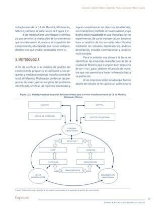 17Especial
Sotavento M.B.A. No. 20, julio-diciembre, 2012 pp. 8-21
Gerardo Gabriel Alfaro Calderón, Víctor Gerardo Alfaro García
nufactureras de la Cd.de Morelia,Michoacán,
México, talcomo se observa en la Figura 2.2.
Este modelo tiene un enfoque sistémico,
ya que permite la interacción de los elementos
que intervienen en el proceso de la gestión del
conocimiento,observando que no son indepen-
dientes sino que están conectados entre sí.
3. METODOLOGÍA
A fin de verificar si el modelo de gestión del
conocimiento propuesto es aplicable a las pe-
queñas y medianas empresas manufactureras de
la cd.de Morelia,Michoacán,contestar las pre-
guntas de investigación surgidas del problema
identificado,verificar las hipótesis planteadas y
lograr cumplimentar los objetivos establecidos,
nos trazamos el método de investigación, cuyo
diseño está encuadrado en una investigación no
experimental,de corte transversal,en donde se
hace el análisis de las variables identificadas
mediante los estudios exploratorios, análisis
descriptivo, estudio correlacional y análisis
multivariado.
Para lo anterior nos dimos a la tarea de
identificar las empresas manufactureras de la
ciudad de Morelia que cumplieran el requisito
de ser pyme, para obtener el tamaño de mues-
tra que nos permitiera hacer inferencia hacia
la población.
A las empresas seleccionadas que fueron
objeto de estudio se les aplicó un cuestionario
Figura. 2.2. Modelo propuesto de gestión del conocimiento para la pymes manufactureras de la Cd. de Morelia,
Michoacán, México
DETECTAR *
USAR
CULTURA CAPITAL
ESTILO DE DIRECCIÓN
CAPITAL RELACIONAL
GENERAR
CAPTURAR CODIFICACIÓN
TRANSFERENCIA
PERSONA
Capital humano
INTER
ORGANIZACIÓN
ORGANIZACIÓN
Capital humano
Fuente: Elaboración propia a partir de los modelos mencionados en el apartado de gestión del conocimiento.
pi Rev Sotavento 20_febrero 21.indb 17 3/4/13 9:15 AM
 