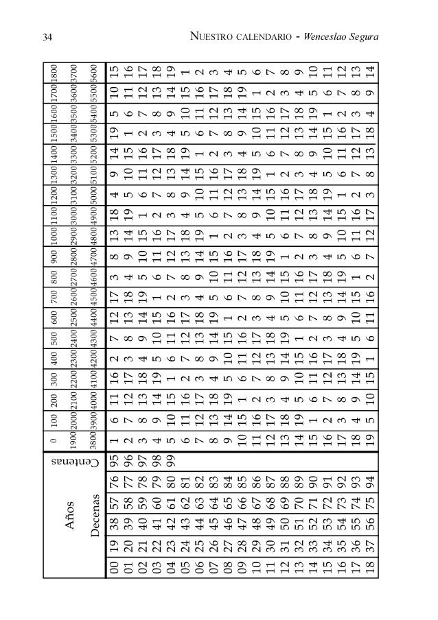 calendario juliano 2014