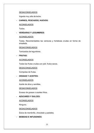 25
DESACONSEJADOS
Ingesta muy alta de leche.
- CARNES, PESCADOS, HUEVOS:
ACONSEJADOS
Todos.
- VERDURAS Y LEGUMBRES:
ACONSEJADOS
Todas. Recomendables las verduras y hortalizas crudas en forma de
ensalada.
DESACONSEJADOS
Tamizados de legumbres.
- FRUTAS:
ACONSEJADOS
Todas las frutas crudas con piel, frutos secos.
DESACONSEJADOS
Compotas de frutas.
- GRASAS Y ACEITES:
ACONSEJADOS
Aceite de oliva y semillas.
DESACONSEJADOS
Exceso de grasas o aceites fritos.
- AZUCARES Y DULCES:
ACONSEJADOS
Ninguno.
DESACONSEJADOS
Dulce de membrillo, chocolate y pasteles.
- BEBIDAS E INFUSIONES:
 