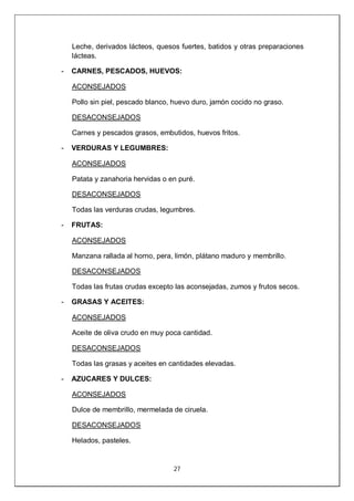 27
Leche, derivados lácteos, quesos fuertes, batidos y otras preparaciones
lácteas.
- CARNES, PESCADOS, HUEVOS:
ACONSEJADOS
Pollo sin piel, pescado blanco, huevo duro, jamón cocido no graso.
DESACONSEJADOS
Carnes y pescados grasos, embutidos, huevos fritos.
- VERDURAS Y LEGUMBRES:
ACONSEJADOS
Patata y zanahoria hervidas o en puré.
DESACONSEJADOS
Todas las verduras crudas, legumbres.
- FRUTAS:
ACONSEJADOS
Manzana rallada al horno, pera, limón, plátano maduro y membrillo.
DESACONSEJADOS
Todas las frutas crudas excepto las aconsejadas, zumos y frutos secos.
- GRASAS Y ACEITES:
ACONSEJADOS
Aceite de oliva crudo en muy poca cantidad.
DESACONSEJADOS
Todas las grasas y aceites en cantidades elevadas.
- AZUCARES Y DULCES:
ACONSEJADOS
Dulce de membrillo, mermelada de ciruela.
DESACONSEJADOS
Helados, pasteles.
 