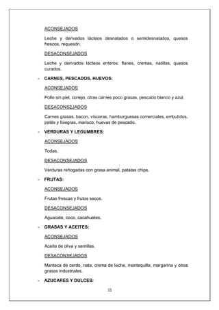 33
ACONSEJADOS
Leche y derivados lácteos desnatados o semidesnatados, quesos
frescos, requesón.
DESACONSEJADOS
Leche y derivados lácteos enteros: flanes, cremas, natillas, quesos
curados.
- CARNES, PESCADOS, HUEVOS:
ACONSEJADOS
Pollo sin piel, conejo, otras carnes poco grasas, pescado blanco y azul.
DESACONSEJADOS
Carnes grasas, bacon, vísceras, hamburguesas comerciales, embutidos,
patés y foiegras, marisco, huevas de pescado.
- VERDURAS Y LEGUMBRES:
ACONSEJADOS
Todas.
DESACONSEJADOS
Verduras rehogadas con grasa animal, patatas chips.
- FRUTAS:
ACONSEJADOS
Frutas frescas y frutos secos.
DESACONSEJADOS
Aguacate, coco, cacahuetes.
- GRASAS Y ACEITES:
ACONSEJADOS
Aceite de oliva y semillas.
DESACONSEJADOS
Manteca de cerdo, nata, crema de leche, mantequilla, margarina y otras
grasas industriales.
- AZUCARES Y DULCES:
 