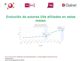 VII Jornadas BUCLE. Sistemas de automatización:  la tecnología al servicio de la
cooperación
León, 22 de septiembre de 2016
Evolución de autores UVa afiliados en estos
meses
 