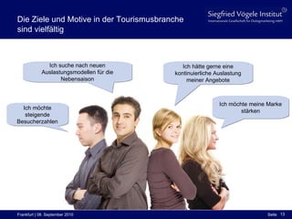 Die Ziele und Motive in der Tourismusbranche  sind vielfältig Ich hätte gerne eine kontinuierliche Auslastung meiner Angebote Ich suche nach neuen Auslastungsmodellen für die Nebensaison Ich möchte meine Marke stärken Ich möchte steigende Besucherzahlen 