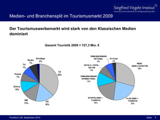 Medien- und Branchensplit im Tourismusmarkt 2009 Gesamt Touristik 2009 = 727,3 Mio. € Der Tourismuswerbemarkt wird stark von den Klassischen Medien dominiert 