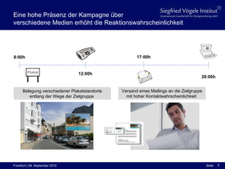 Eine hohe Präsenz der Kampagne über  verschiedene Medien erhöht die Reaktionswahrscheinlichkeit Plakat 8:00h 12:00h 17:00h 20:00h Versand eines Mailings an die Zielgruppe mit hoher Kontaktwahrscheinlichkeit  Belegung verschiedener Plakatstandorte entlang der Wege der Zielgruppe  