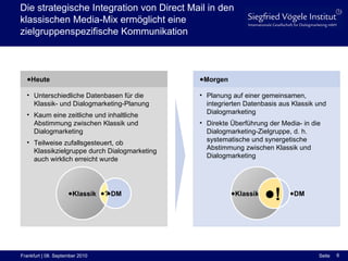 Die strategische Integration von Direct Mail in den  klassischen Media-Mix ermöglicht eine  zielgruppenspezifische Kommunikation Heute Unterschiedliche Datenbasen für die Klassik- und Dialogmarketing-Planung Kaum eine zeitliche und inhaltliche Abstimmung zwischen Klassik und Dialogmarketing Teilweise zufallsgesteuert, ob Klassikzielgruppe durch Dialogmarketing auch wirklich erreicht wurde Morgen Planung auf einer gemeinsamen, integrierten Datenbasis aus Klassik und Dialogmarketing Direkte Überführung der Media- in die Dialogmarketing-Zielgruppe, d. h. systematische und synergetische  Abstimmung zwischen Klassik und  Dialogmarketing  Klassik DM ! Klassik DM ? 
