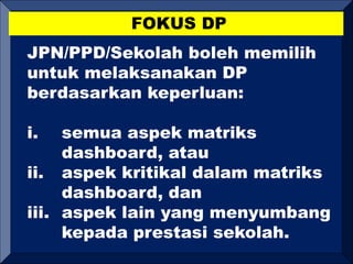 FOKUS DP
JPN/PPD/Sekolah boleh memilih
untuk melaksanakan DP
berdasarkan keperluan:
i. semua aspek matriks
dashboard, atau
ii. aspek kritikal dalam matriks
dashboard, dan
iii. aspek lain yang menyumbang
kepada prestasi sekolah.
 