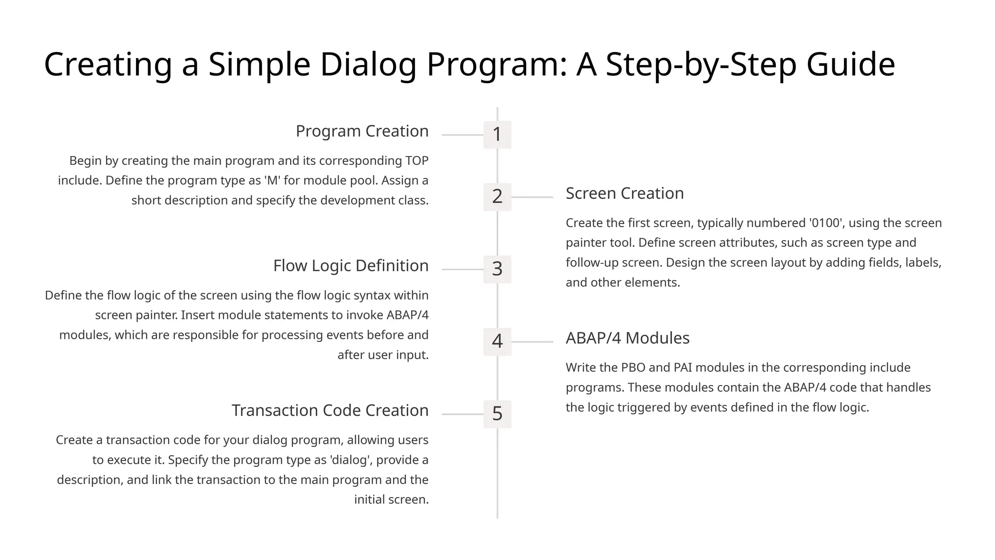 Creating a Simple Dialog Program: A Step-by-Step Guide
1
Program Creation
Begin by creating the main program and its corresponding TOP
include. Define the program type as 'M' for module pool. Assign a
short description and specify the development class. 2 Screen Creation
Create the first screen, typically numbered '0100', using the screen
painter tool. Define screen attributes, such as screen type and
follow-up screen. Design the screen layout by adding fields, labels,
and other elements.
3
Flow Logic Definition
Define the flow logic of the screen using the flow logic syntax within
screen painter. Insert module statements to invoke ABAP/4
modules, which are responsible for processing events before and
after user input.
4 ABAP/4 Modules
Write the PBO and PAI modules in the corresponding include
programs. These modules contain the ABAP/4 code that handles
the logic triggered by events defined in the flow logic.
5
Transaction Code Creation
Create a transaction code for your dialog program, allowing users
to execute it. Specify the program type as 'dialog', provide a
description, and link the transaction to the main program and the
initial screen.
 