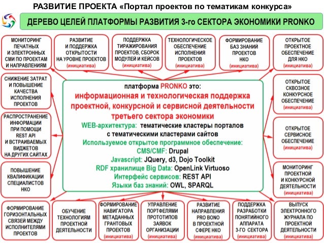 Портал актов