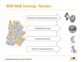 Dialogmarketing auf allen Kanälen.
Kostenersparnis
Zeitoptimierung
Gezielte Neukundenansprache
Tieferes Kundenwissen
B2B Web Scoring - Nutzen
 