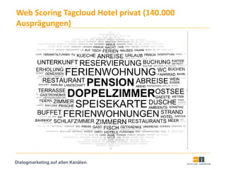 Dialogmarketing auf allen Kanälen.
Web Scoring Tagcloud Hotel privat (140.000
Ausprägungen)
 