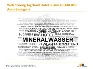 Dialogmarketing auf allen Kanälen.
Web Scoring Tagcloud Hotel Business (140.000
Ausprägungen)
 