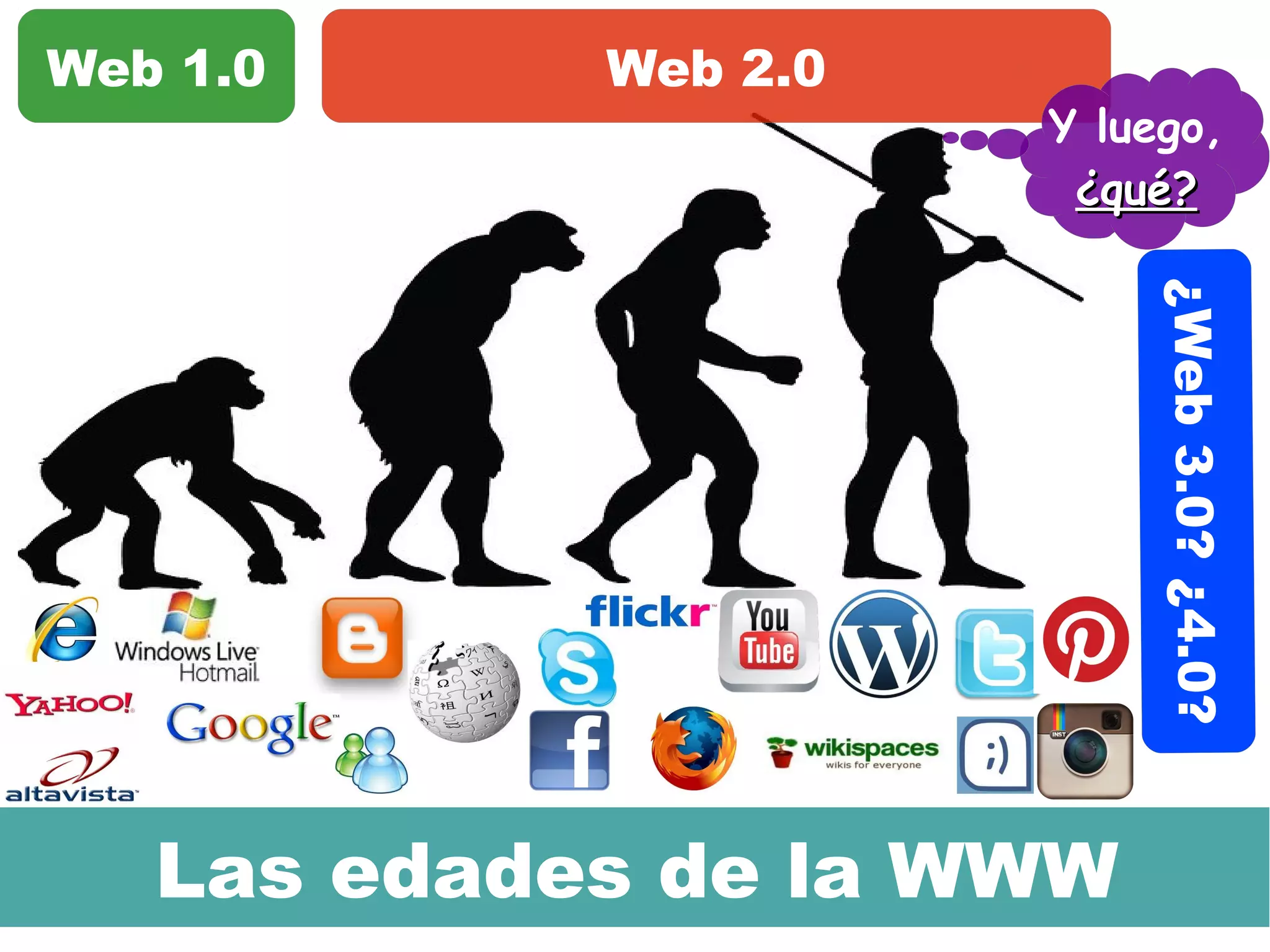 Las edades de la WWW
Web 1.0 Web 2.0
¿Web3.0?¿4.0?
Y luego,
¿qué?¿qué?