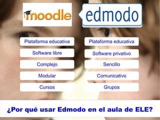 ¿Por qué usar Edmodo en el aula de ELE?
Plataforma educativa Plataforma educativa
Software libre Software privativo
Complejo
Modular
Cursos
Sencillo
Comunicativo
Grupos
 