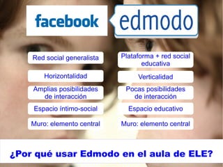 ¿Por qué usar Edmodo en el aula de ELE?
Red social generalista Plataforma + red social
educativa
Horizontalidad Verticalidad
Amplias posibilidades
de interacción
Espacio íntimo-social
Muro: elemento central
Pocas posibilidades
de interacción
Espacio educativo
Muro: elemento central
 
