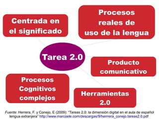 Centrada en
el significado
Procesos
reales de
uso de la lengua
Procesos
Cognitivos
complejos
Herramientas
2.0
Tarea 2.0
Fuente: Herrera, F. y Conejo, E (2009): “Tareas 2.0: la dimensión digital en el aula de español
lengua extranjera” http://www.marcoele.com/descargas/9/herrrera_conejo.tareas2.0.pdf
Producto
comunicativo
 