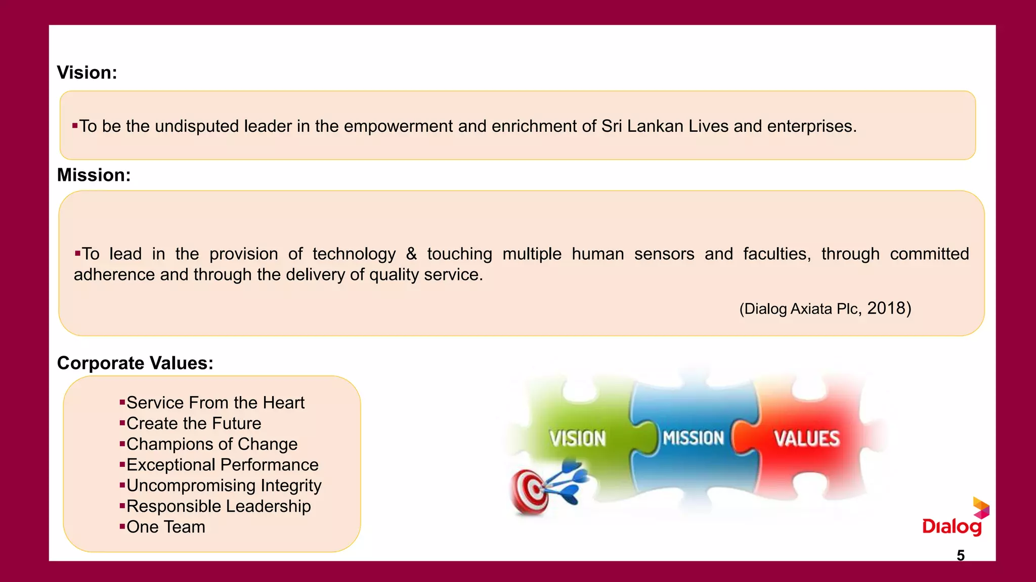 Vision:
Mission:
Corporate Values:
5
Service From the Heart
Create the Future
Champions of Change
Exceptional Performance
Uncompromising Integrity
Responsible Leadership
One Team
To lead in the provision of technology & touching multiple human sensors and faculties, through committed
adherence and through the delivery of quality service.
To be the undisputed leader in the empowerment and enrichment of Sri Lankan Lives and enterprises.
(Dialog Axiata Plc, 2018)
 