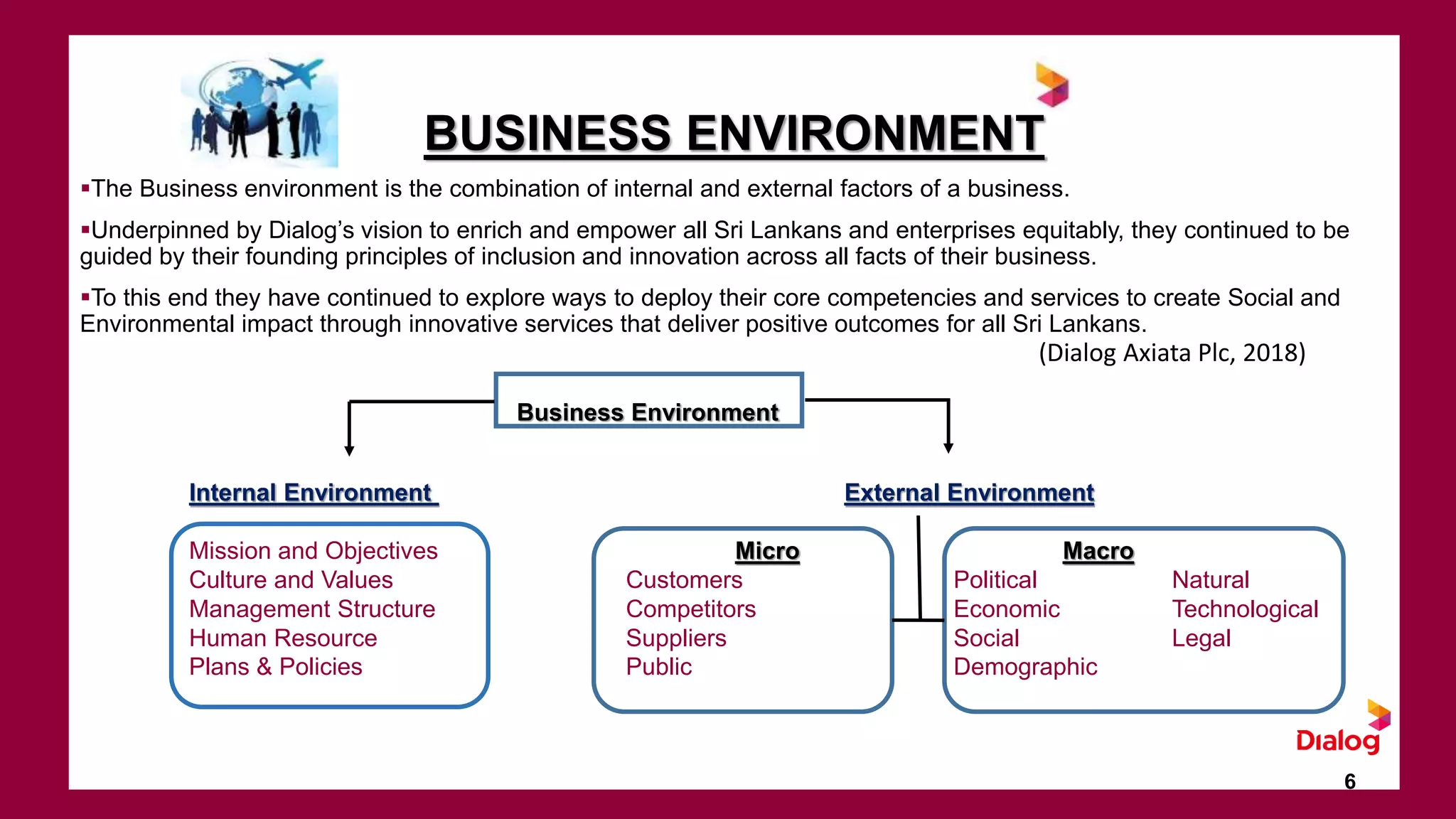 BUSINESS ENVIRONMENT
The Business environment is the combination of internal and external factors of a business.
Underpinned by Dialog’s vision to enrich and empower all Sri Lankans and enterprises equitably, they continued to be
guided by their founding principles of inclusion and innovation across all facts of their business.
To this end they have continued to explore ways to deploy their core competencies and services to create Social and
Environmental impact through innovative services that deliver positive outcomes for all Sri Lankans.
Business Environment
Internal Environment External Environment
Mission and Objectives Micro Macro
Culture and Values Customers Political Natural
Management Structure Competitors Economic Technological
Human Resource Suppliers Social Legal
Plans & Policies Public Demographic
6
(Dialog Axiata Plc, 2018)
 