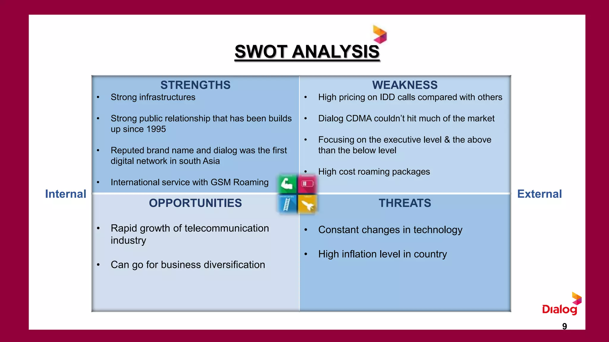 SWOT ANALYSIS
9
STRENGTHS
• Strong infrastructures
• Strong public relationship that has been builds
up since 1995
• Reputed brand name and dialog was the first
digital network in south Asia
• International service with GSM Roaming
WEAKNESS
• High pricing on IDD calls compared with others
• Dialog CDMA couldn’t hit much of the market
• Focusing on the executive level & the above
than the below level
• High cost roaming packages
OPPORTUNITIES
• Rapid growth of telecommunication
industry
• Can go for business diversification
THREATS
• Constant changes in technology
• High inflation level in country
Internal External
 