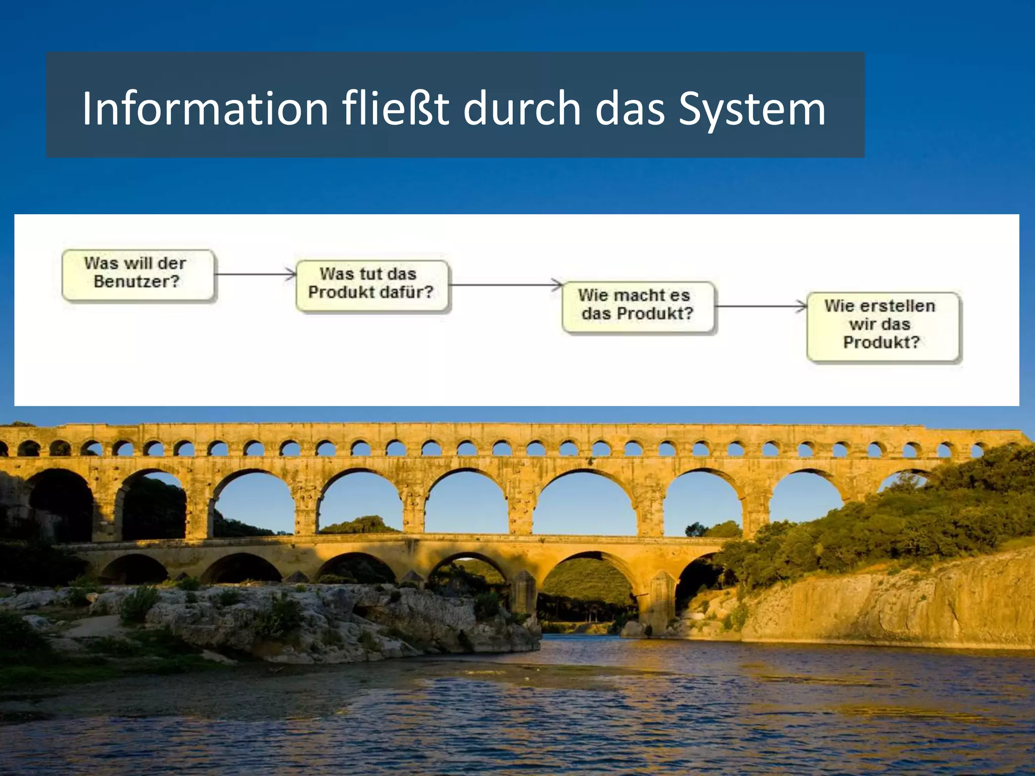 Information fließt durch das System
 