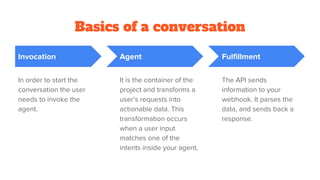 Basics of a conversation
Invocation
In order to start the
conversation the user
needs to invoke the
agent.
Agent
It is the container of the
project and transforms a
user’s requests into
actionable data. This
transformation occurs
when a user input
matches one of the
intents inside your agent.
Fulfillment
The API sends
information to your
webhook. It parses the
data, and sends back a
response.
 