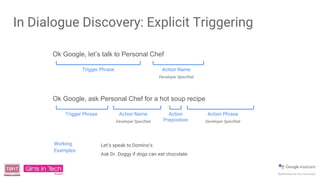 Ok Google, ask Personal Chef for a hot soup recipe
Trigger Phrase Action Name
Developer Specified
Action
Preposition
Action Phrase
Developer Specified
Working
Examples:
Let’s speak to Domino’s
Ask Dr. Doggy if dogs can eat chocolate
Ok Google, let’s talk to Personal Chef
Trigger Phrase Action Name
Developer Specified
In Dialogue Discovery: Explicit Triggering
 
