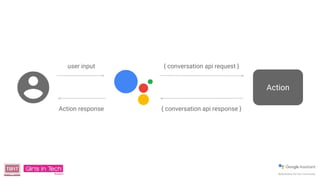 Action
{ conversation api request }
{ conversation api response }
user input
Action response
 