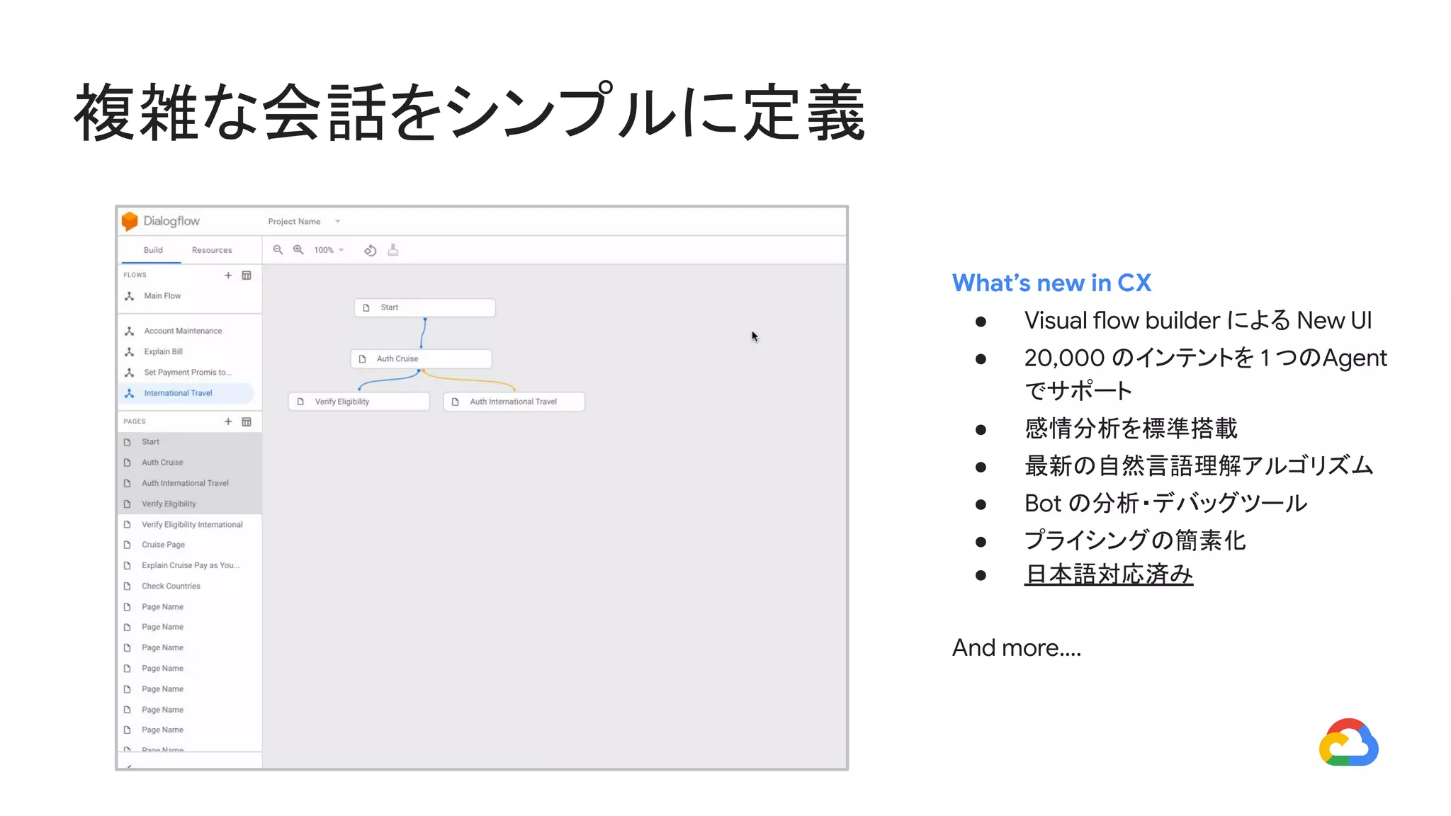 複雑な会話をシンプルに定義
NDA
What’s new in CX
● Visual flow builder による New UI
● 20,000 のインテントを 1 つのAgent
でサポート
● 感情分析を標準搭載
● 最新の自然言語理解アルゴリズム
● Bot の分析・デバッグツール
● プライシングの簡素化
● 日本語対応済み
And more….
 
