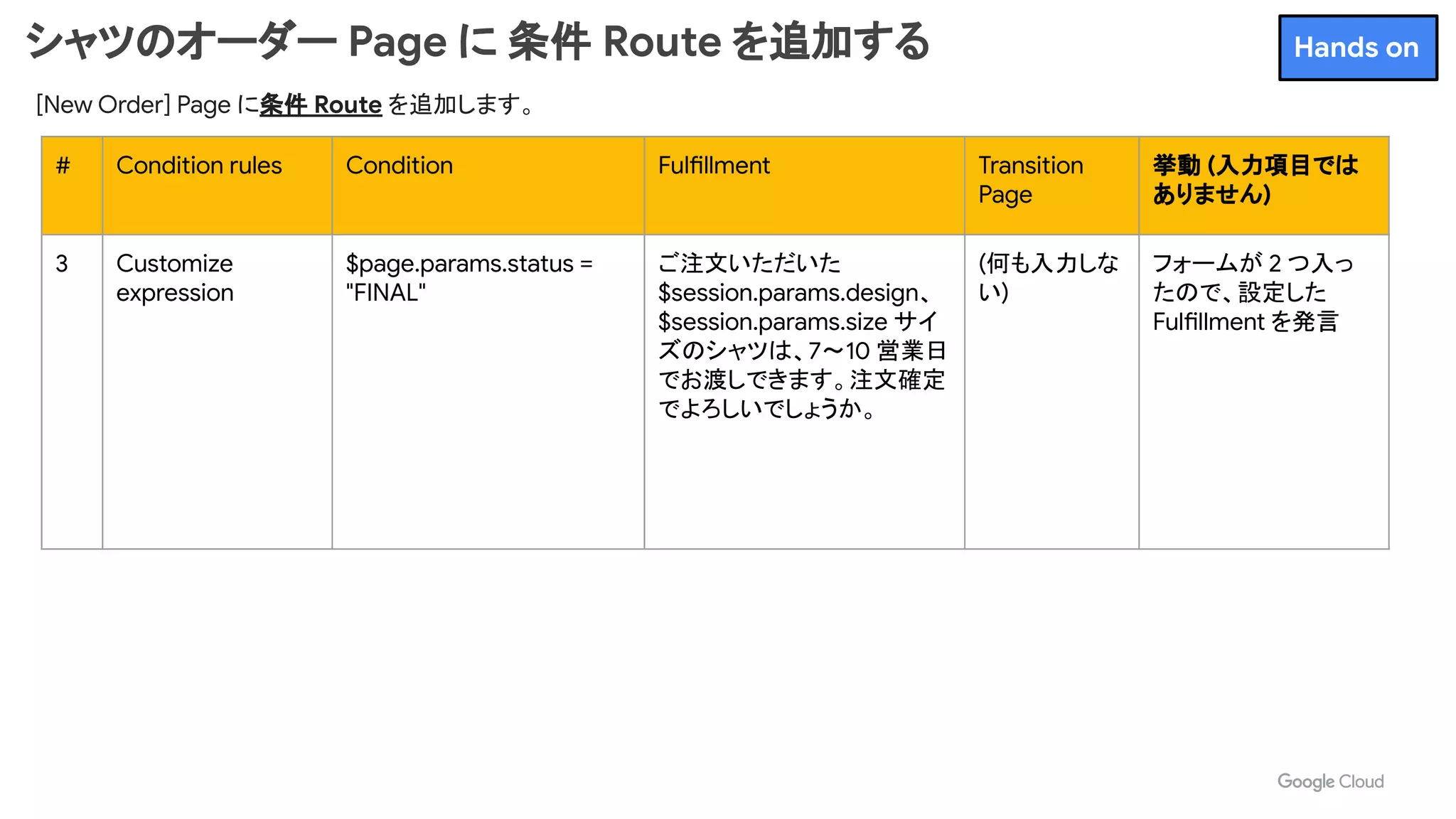 シャツのオーダー Page に 条件 Route を追加する
[New Order] Page に条件 Route を追加します。
# Condition rules Condition Fulfillment Transition
Page
挙動 (入力項目では
ありません)
3 Customize
expression
$page.params.status =
"FINAL"
ご注文いただいた
$session.params.design、
$session.params.size サイ
ズのシャツは、7～10 営業日
でお渡しできます。注文確定
でよろしいでしょうか。
(何も入力しな
い)
フォームが 2 つ入っ
たので、設定した
Fulfillment を発言
Hands on
 
