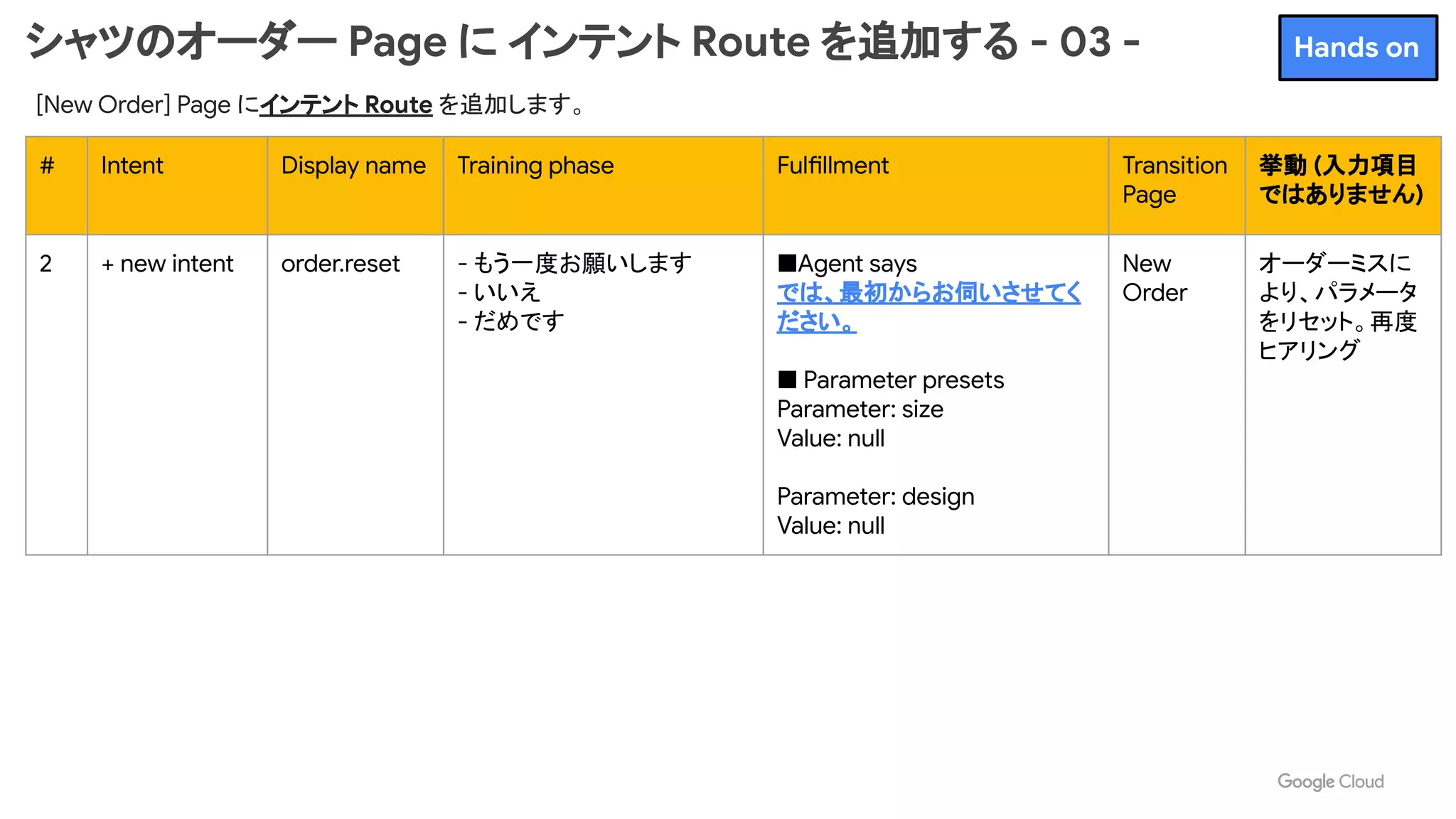 シャツのオーダー Page に インテント Route を追加する - 03 -
[New Order] Page にインテント Route を追加します。
# Intent Display name Training phase Fulfillment Transition
Page
挙動 (入力項目
ではありません)
2 + new intent order.reset - もう一度お願いします
- いいえ
- だめです
■Agent says
では、最初からお伺いさせてく
ださい。
■ Parameter presets
Parameter: size
Value: null
Parameter: design
Value: null
New
Order
オーダーミスに
より、パラメータ
をリセット。再度
ヒアリング
Hands on
 