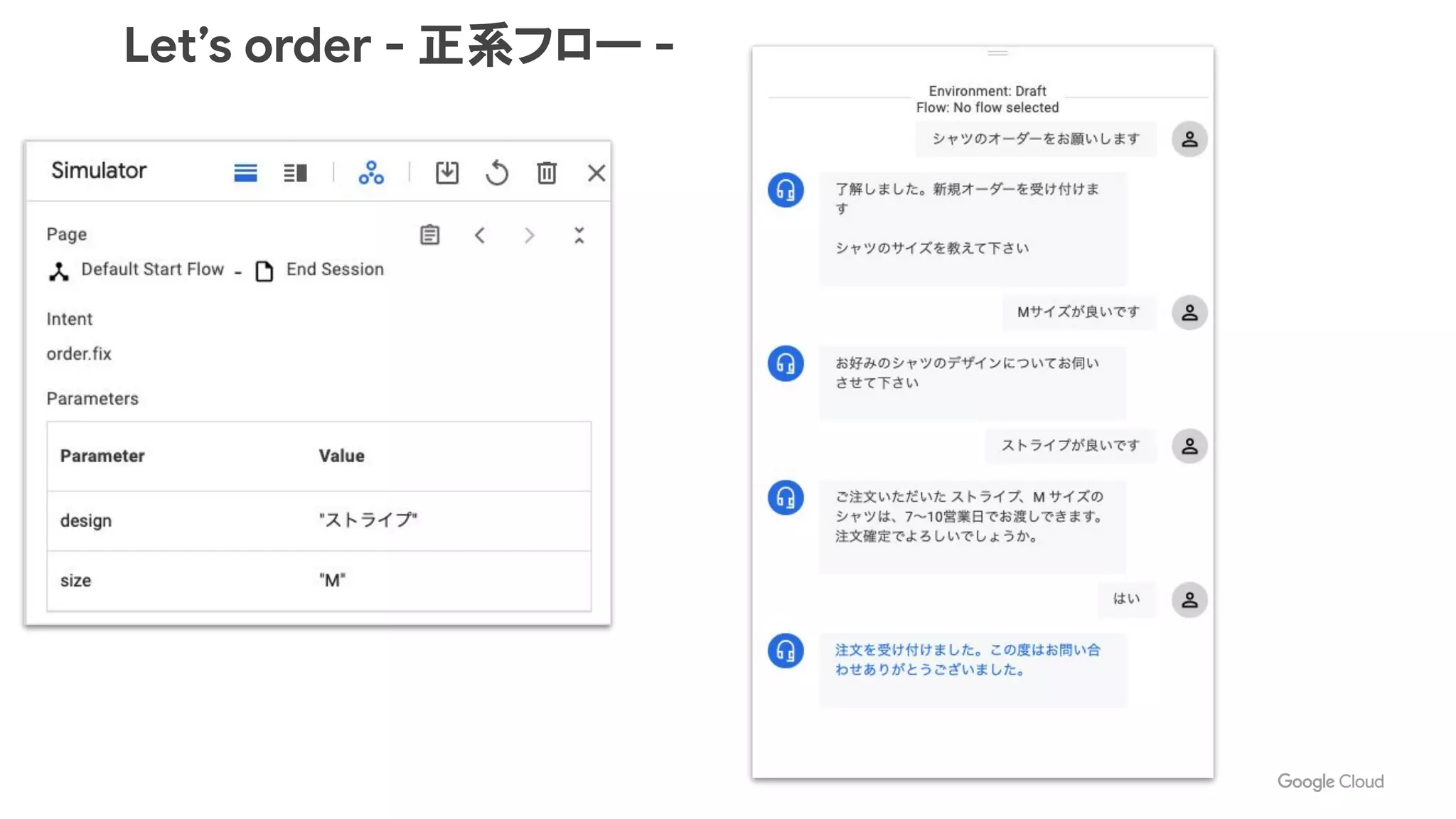 Let’s order - 正系フロー -
 