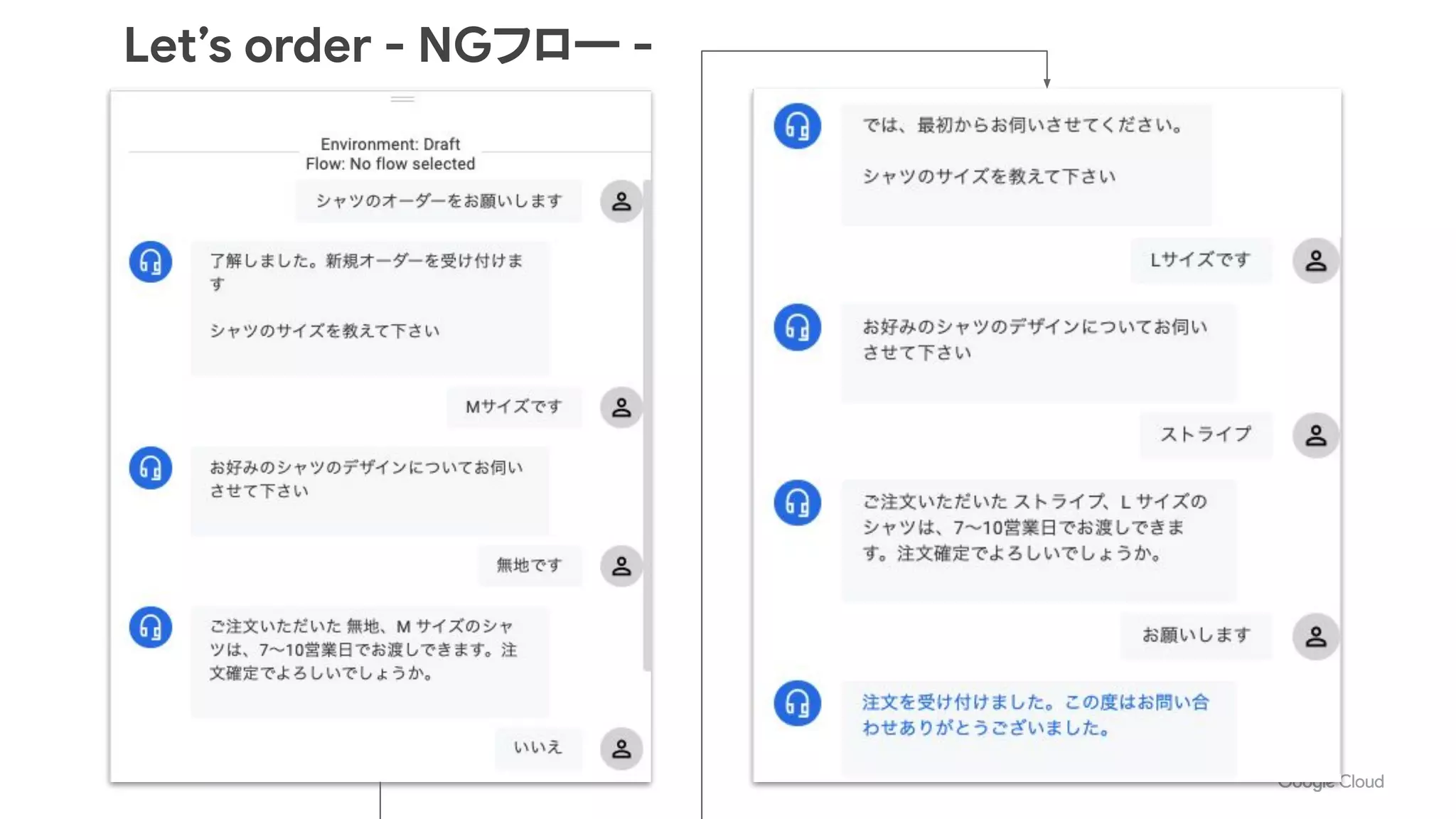 Let’s order - NGフロー -
 