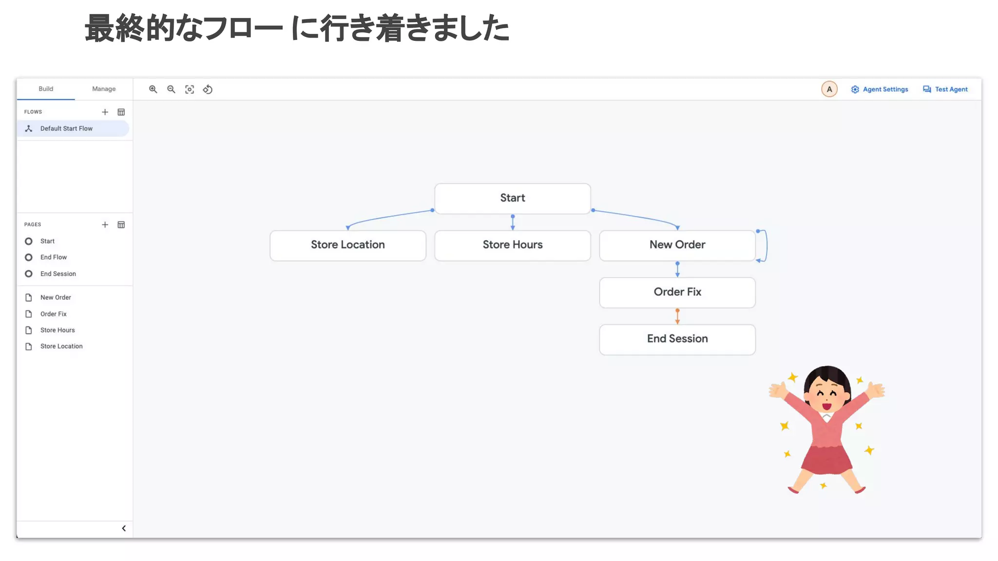 最終的なフロー に行き着きました
 