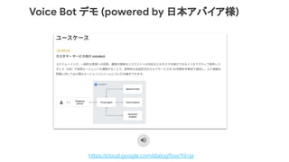 Voice Bot デモ (powered by 日本アバイア様)
https://cloud.google.com/dialogflow?hl=ja
 