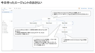今日作ったエージェントのおさらい
1．Default Welcome Intent の Fulfillment を編集しました
2．複数のインテントに基づいて Page を分岐させる Route を作成しました
1．Default Welcome Intent の Fulfillment を編集しました
3．Entry Fulfillment を使って、質問者の質問に答える Flow を作
成しました
4．質問者が質問を終えた際の Closing のフローを、Route
Groupを使って実装しました
5．カスタムエンティティを定義し、パラメータを
取得する Page を作成しました
6．複数の Route を定義し、誤ったパラメータ
が入力されていた際にパラメータを消去するテ
クニックも実装しました
7．会話を終わらせる End Session Page を実装
しました
 