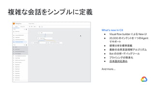 複雑な会話をシンプルに定義
NDA
What’s new in CX
● Visual flow builder による New UI
● 20,000 のインテントを 1 つのAgent
でサポート
● 感情分析を標準搭載
● 最新の自然言語理解アルゴリズム
● Bot の分析・デバッグツール
● プライシングの簡素化
● 日本語対応済み
And more….
 