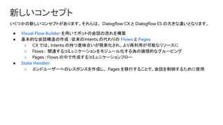 新しいコンセプト
いくつかの新しいコンセプトがあります。それらは、 Dialogflow CX と Dialogflow ES の大きな違いとなります。
● Visual Flow Builder を用いてボットの会話の流れを構築
● 基本的な会話構造の作成 : 従来のIntents の代わりの Flows と Pages
○ CX では、Intents の持つ意味合いが簡素化され、より再利用が可能なリソースに
○ Flows : 関連するコミュニケーションをモジュール化する為の論理的なグルーピング
○ Pages : Flows の中で作成するコミュニケーションフロー
● State Handler:
○ エンドユーザーへのレスポンスを作成し、 Pages を移行することで、会話を制御するために使用
 