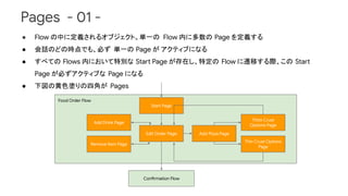 Pages - 01 -
● Flow の中に定義されるオブジェクト。単一の Flow 内に多数の Page を定義する
● 会話のどの時点でも、必ず 単一の Page が アクティブになる
● すべての Flows 内において特別な Start Page が存在し、特定の Flow に遷移する際、この Start
Page が必ずアクティブな Page になる
● 下図の黄色塗りの四角が Pages
Food Order Flow
Start Page
Edit Order Page Add Pizza Page
Thick Crust
Options Page
Thin Crust Options
Page
Add Drink Page
Remove Item Page
Confirmation Flow
 