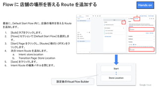 Flow に 店舗の場所を答える Route を追加する
最後に、Default Start Flow 内に、店舗の場所を答える Route
を追加します。
1. [Build] タブをクリックします。
2. [Flows] セクションで [Default Start Flow] を選択しま
す。
3. [Start] Page をクリックし、[Routes] 横の[+]ボタンをク
リックします。
4. 次の Intent Route を追加します。
a. Intent: store.location
b. Transition Page: Store Location
5. [Save] をクリックします。
6. Intent Route の編集パネルを閉じます。
設定後のVisual Flow Builder
Hands on
 