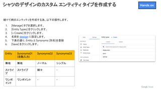 シャツのデザインのカスタム エンティティ タイプを作成する
続けて柄のエンティティを作成する為、以下の操作します。
1. [Manage] タブを選択します。
2. [Entity Types] をクリックします。
3. [+ Create] をクリックします。
4. 名前を design に設定します。
5. 下表の通り、Entity と Synonyms (別名)を登録
6. [Save] をクリックします。
Entity Synonyms01
(自動入力)
Synonyms02 Synonyms03
無地 無地 ノーマル シンプル
ストライ
プ
ストライプ 縞々 -
ワンポ
イント
ワンポイント - -
Hands on
 