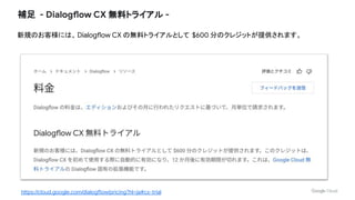 補足 - Dialogflow CX 無料トライアル -
新規のお客様には、 Dialogflow CX の無料トライアルとして $600 分のクレジットが提供されます。
https://cloud.google.com/dialogflow/pricing?hl=ja#cx-trial
 