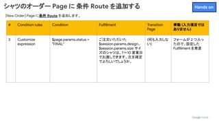 シャツのオーダー Page に 条件 Route を追加する
[New Order] Page に条件 Route を追加します。
# Condition rules Condition Fulfillment Transition
Page
挙動 (入力項目では
ありません)
3 Customize
expression
$page.params.status =
"FINAL"
ご注文いただいた
$session.params.design、
$session.params.size サイ
ズのシャツは、7～10 営業日
でお渡しできます。注文確定
でよろしいでしょうか。
(何も入力しな
い)
フォームが 2 つ入っ
たので、設定した
Fulfillment を発言
Hands on
 