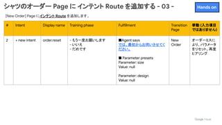 シャツのオーダー Page に インテント Route を追加する - 03 -
[New Order] Page にインテント Route を追加します。
# Intent Display name Training phase Fulfillment Transition
Page
挙動 (入力項目
ではありません)
2 + new intent order.reset - もう一度お願いします
- いいえ
- だめです
■Agent says
では、最初からお伺いさせてく
ださい。
■ Parameter presets
Parameter: size
Value: null
Parameter: design
Value: null
New
Order
オーダーミスに
より、パラメータ
をリセット。再度
ヒアリング
Hands on
 