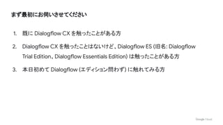 まず最初にお伺いさせてください
1. 既に Dialogflow CX を触ったことがある方
2. Dialogflow CX を触ったことはないけど、Dialogflow ES (旧名: Dialogflow
Trial Edition、Dialogflow Essentials Edition) は触ったことがある方
3. 本日初めて Dialogflow (エディション問わず) に触れてみる方
 