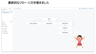 最終的なフロー に行き着きました
 